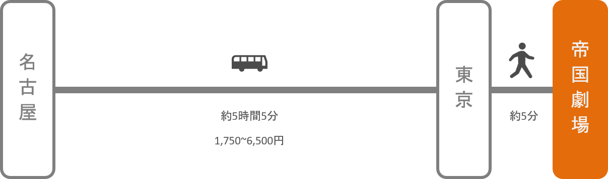 帝国劇場_名古屋（愛知）_高速バス