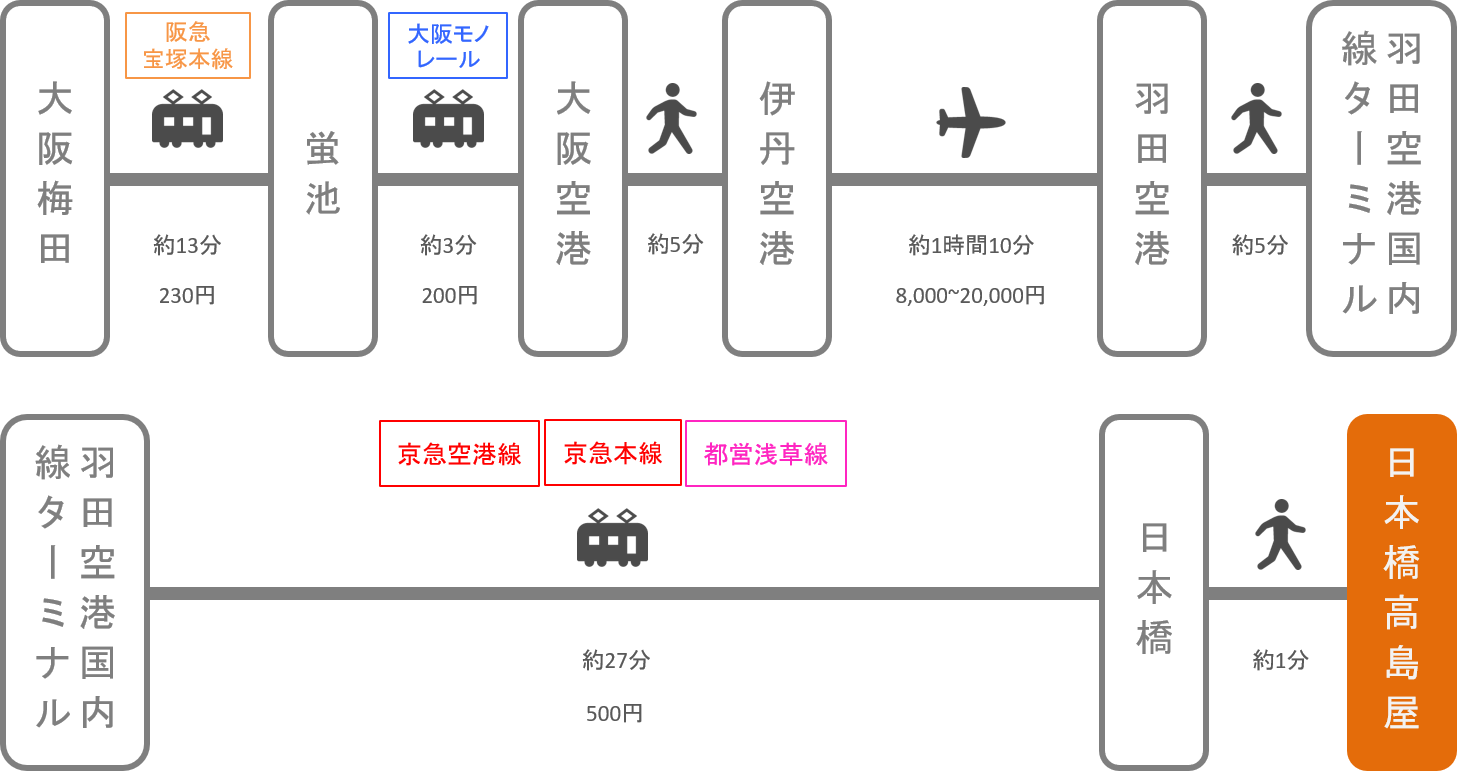 日本橋高島屋_大阪_飛行機