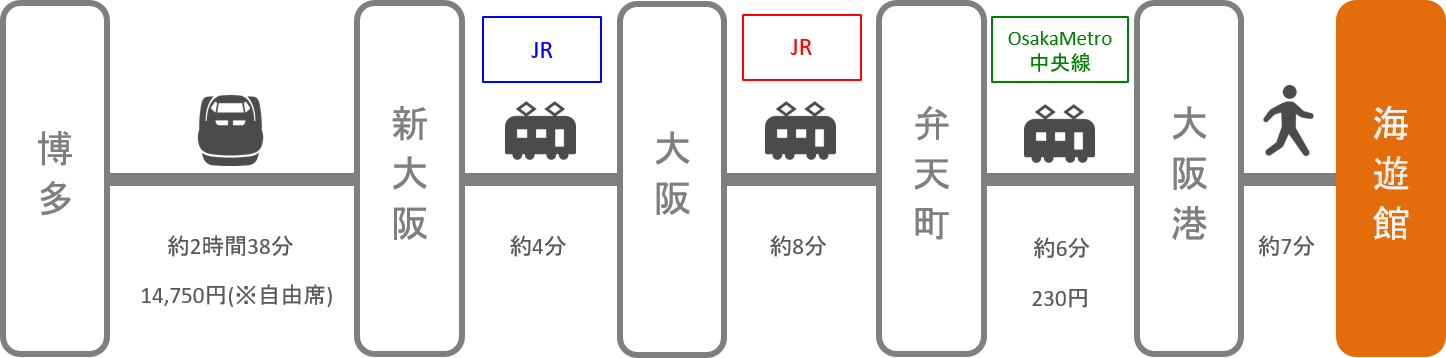 海遊館_博多（福岡）_新幹線