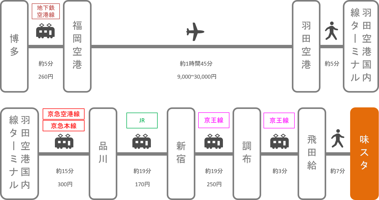 味の素スタジアム_博多（福岡）_飛行機