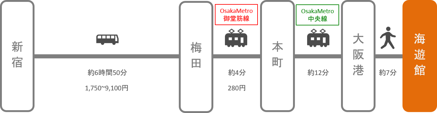 海遊館_新宿（東京）_高速バス