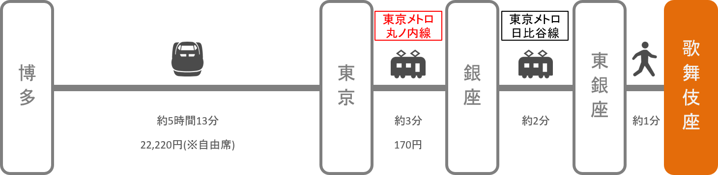 歌舞伎座_博多（福岡）_新幹線