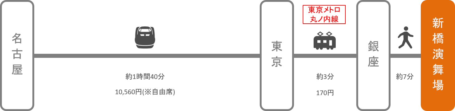 新橋演舞場_名古屋（愛知）_新幹線