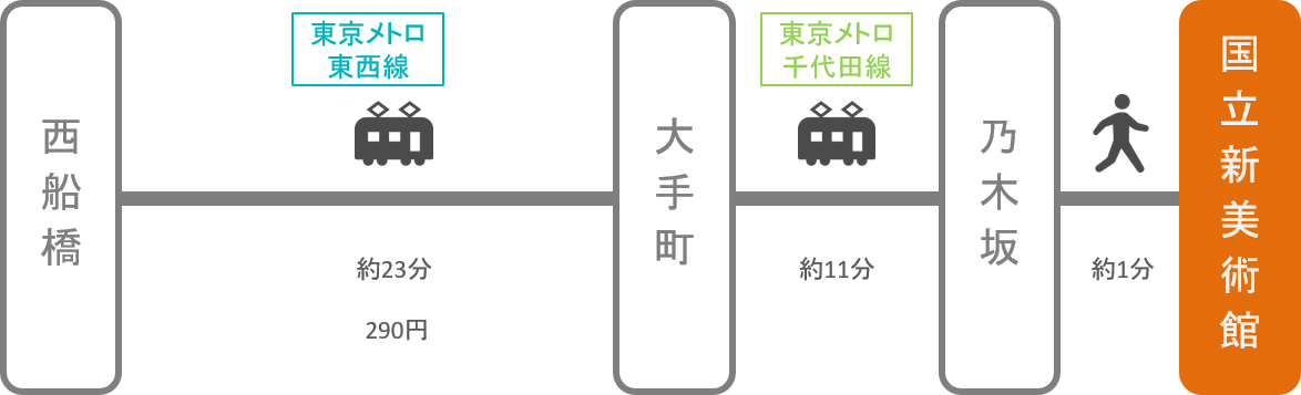 国立新美術館_西船橋（千葉）_電車