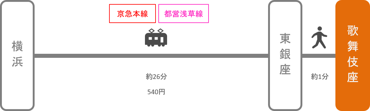 歌舞伎座_横浜（神奈川）_電車