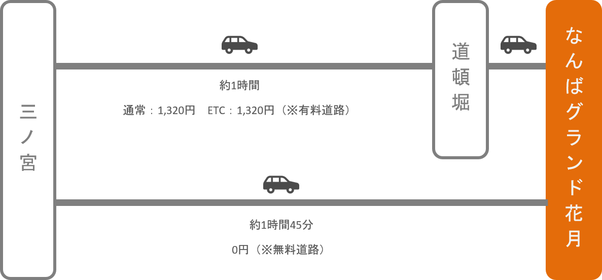 なんばグランド花月_三ノ宮（兵庫）_車