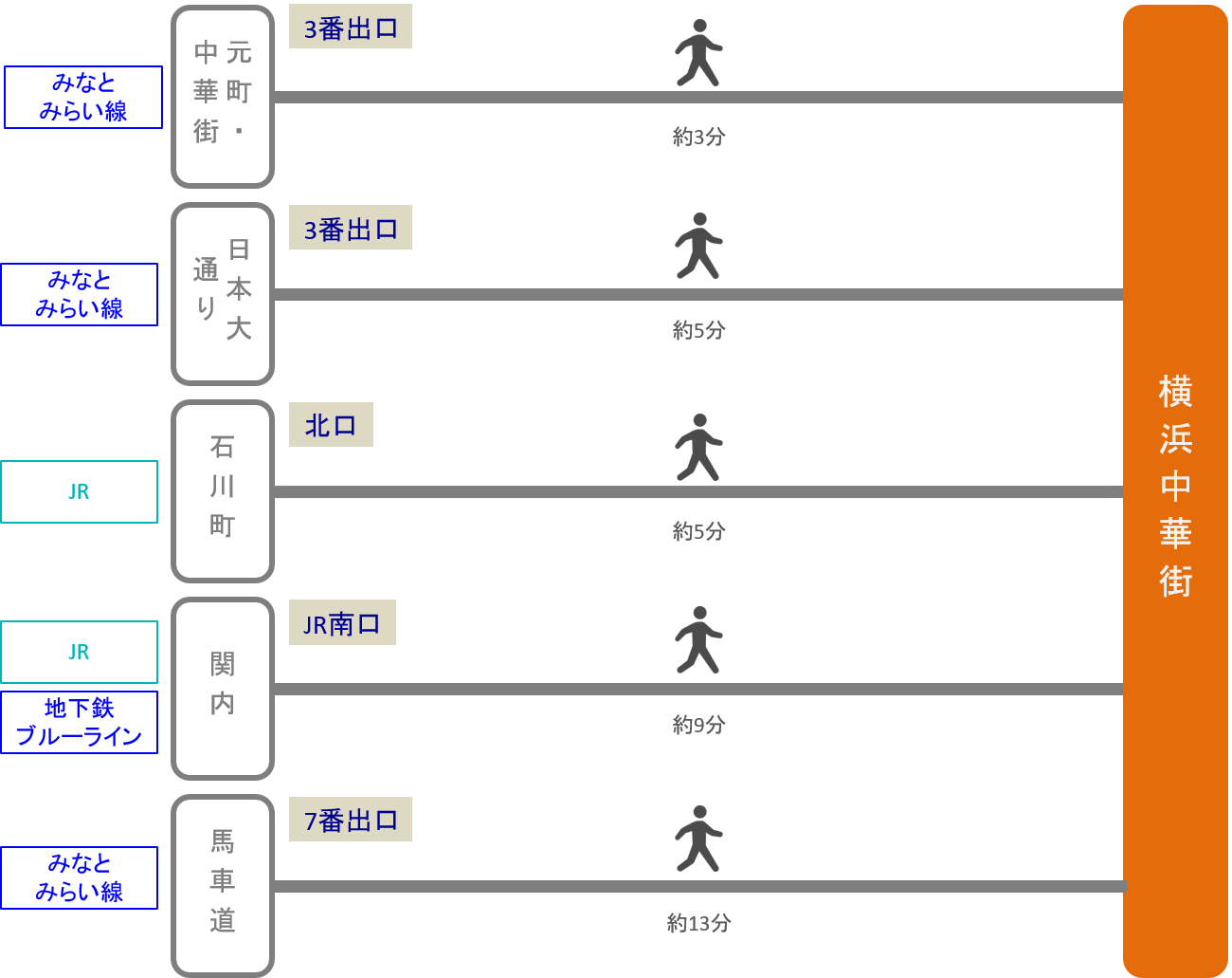 横浜中華街_最寄り駅