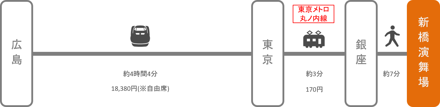 新橋演舞場_広島_新幹線