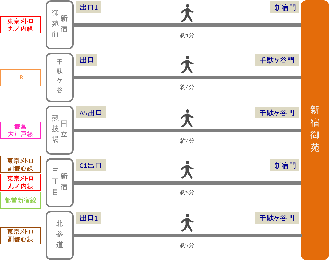 新宿御苑_最寄り駅