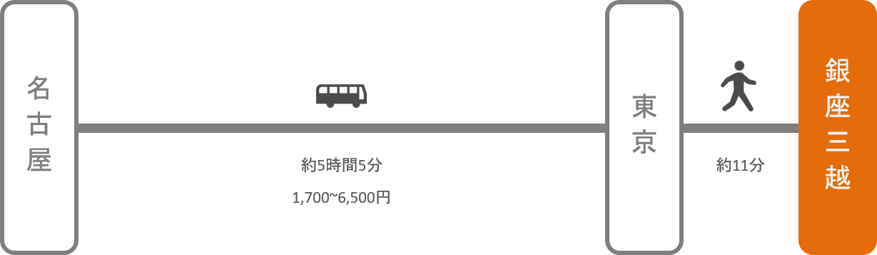 銀座三越_名古屋（愛知）_高速バス