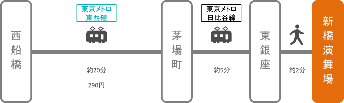 新橋演舞場_西船橋（千葉）_電車