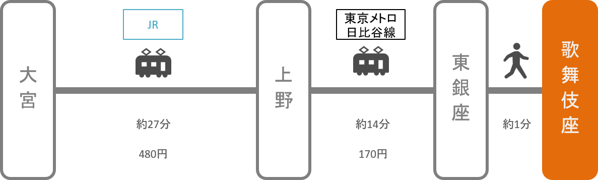 歌舞伎座 アクセス 電車 車での行き方 料金 時間をエリア別に徹底比較した アキチャン Akippa Channel