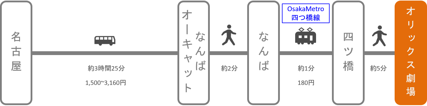 オリックス劇場_名古屋（愛知）_高速バス