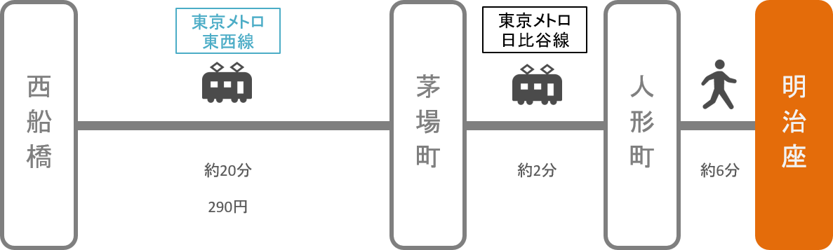 明治座_西船橋（千葉）_電車
