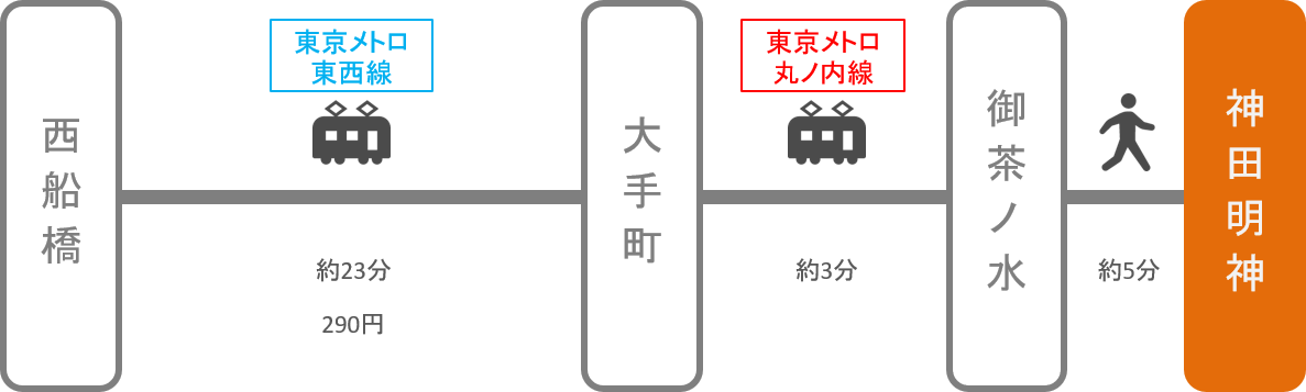 神田明神_西船橋（千葉）_電車