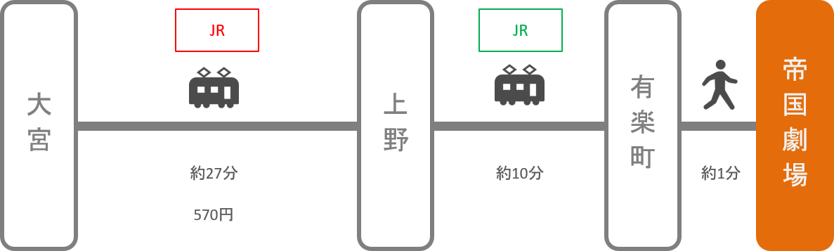 帝国劇場_大宮（埼玉）_電車