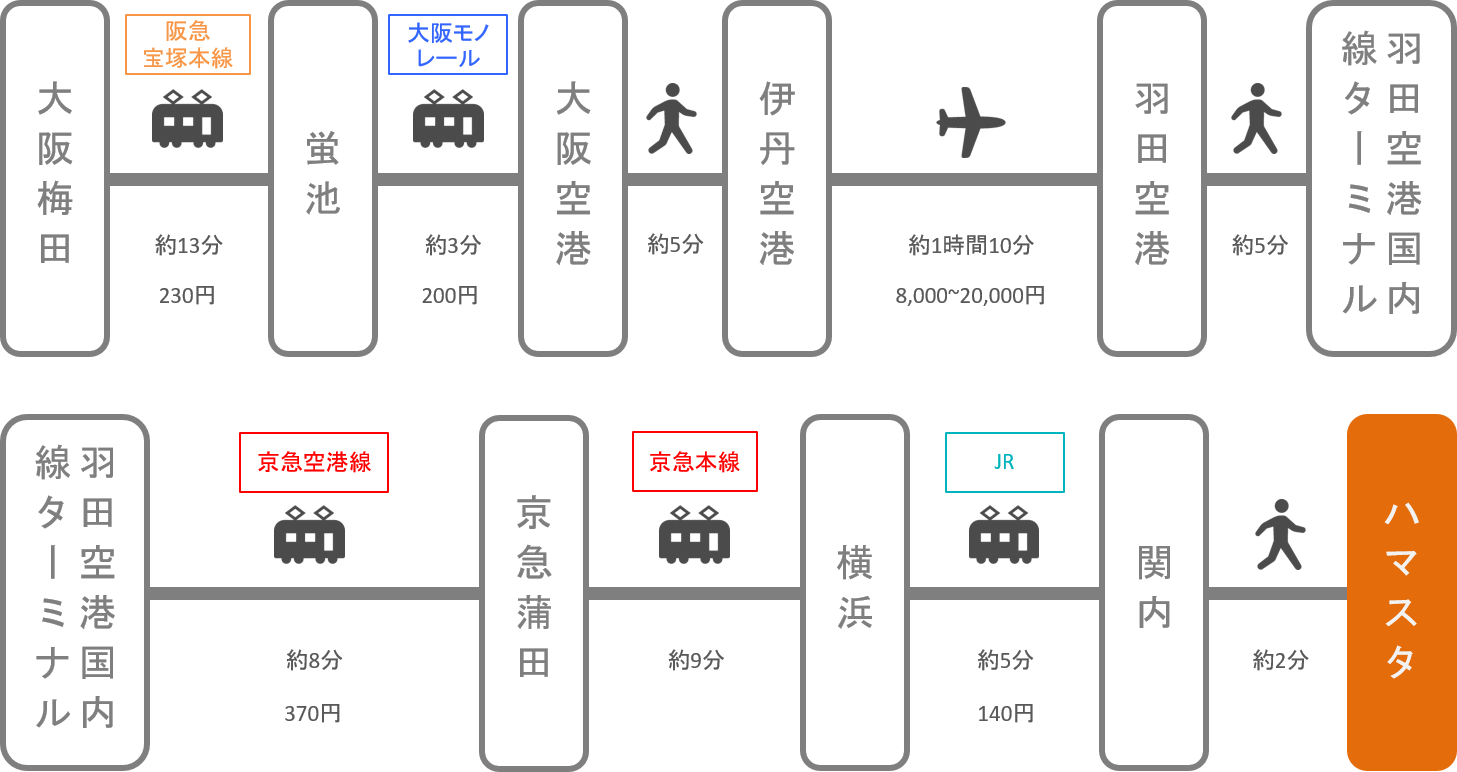 横浜スタジアム_大阪_飛行機