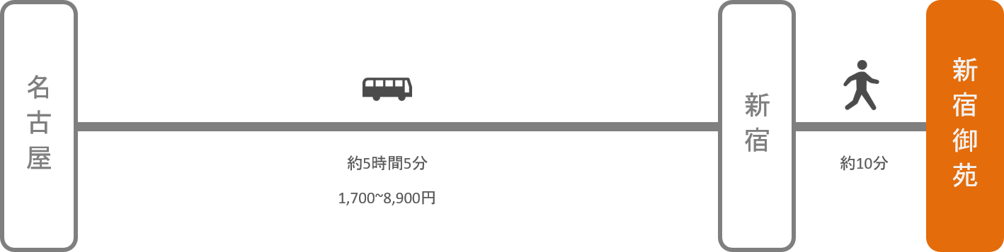 新宿御苑_名古屋（愛知）_高速バス