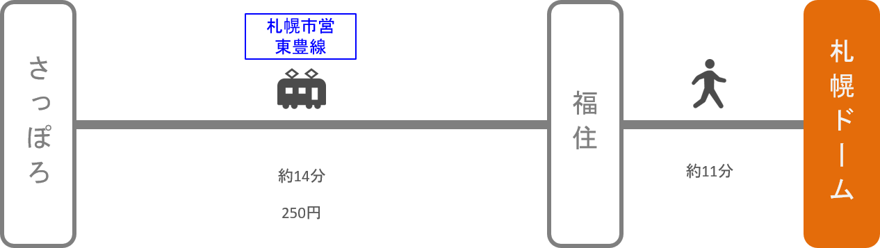 札幌ドーム_札幌市（北海道）_電車