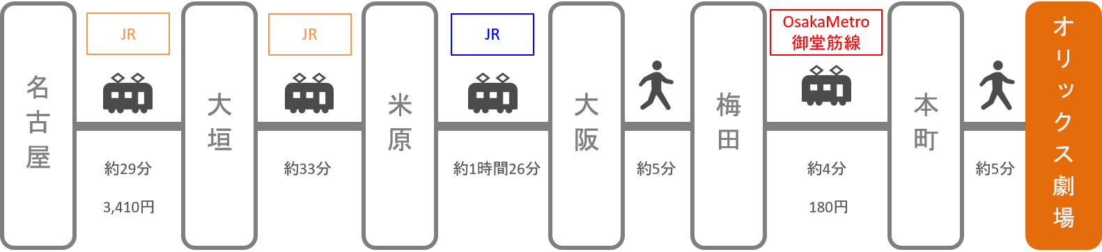 オリックス劇場_名古屋（愛知）_電車