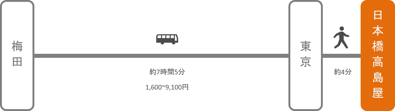 日本橋高島屋_大阪_高速バス
