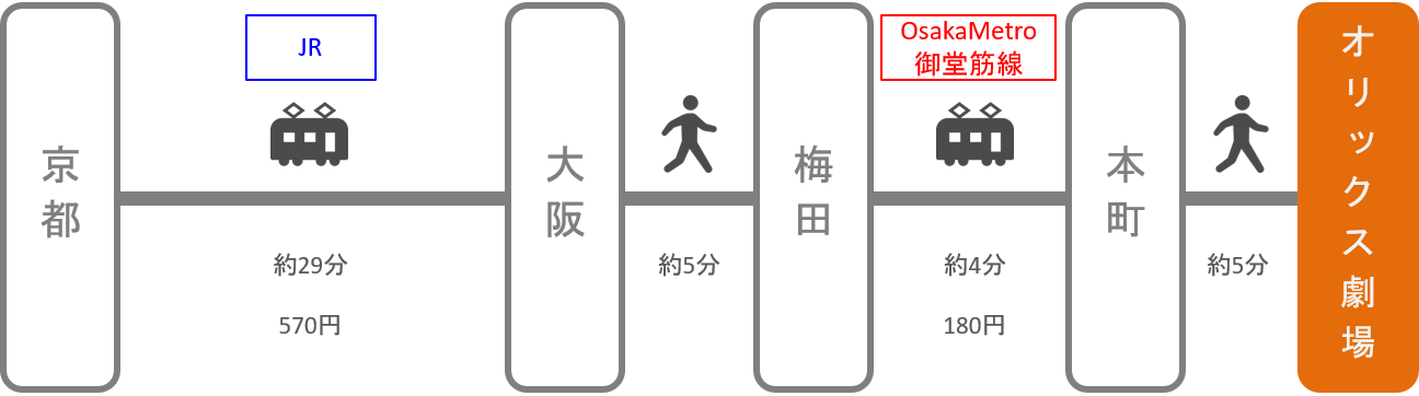 オリックス劇場_京都_電車