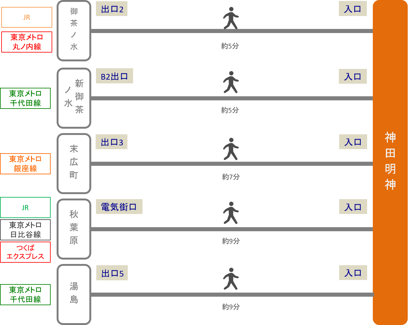 神田明神_最寄り駅