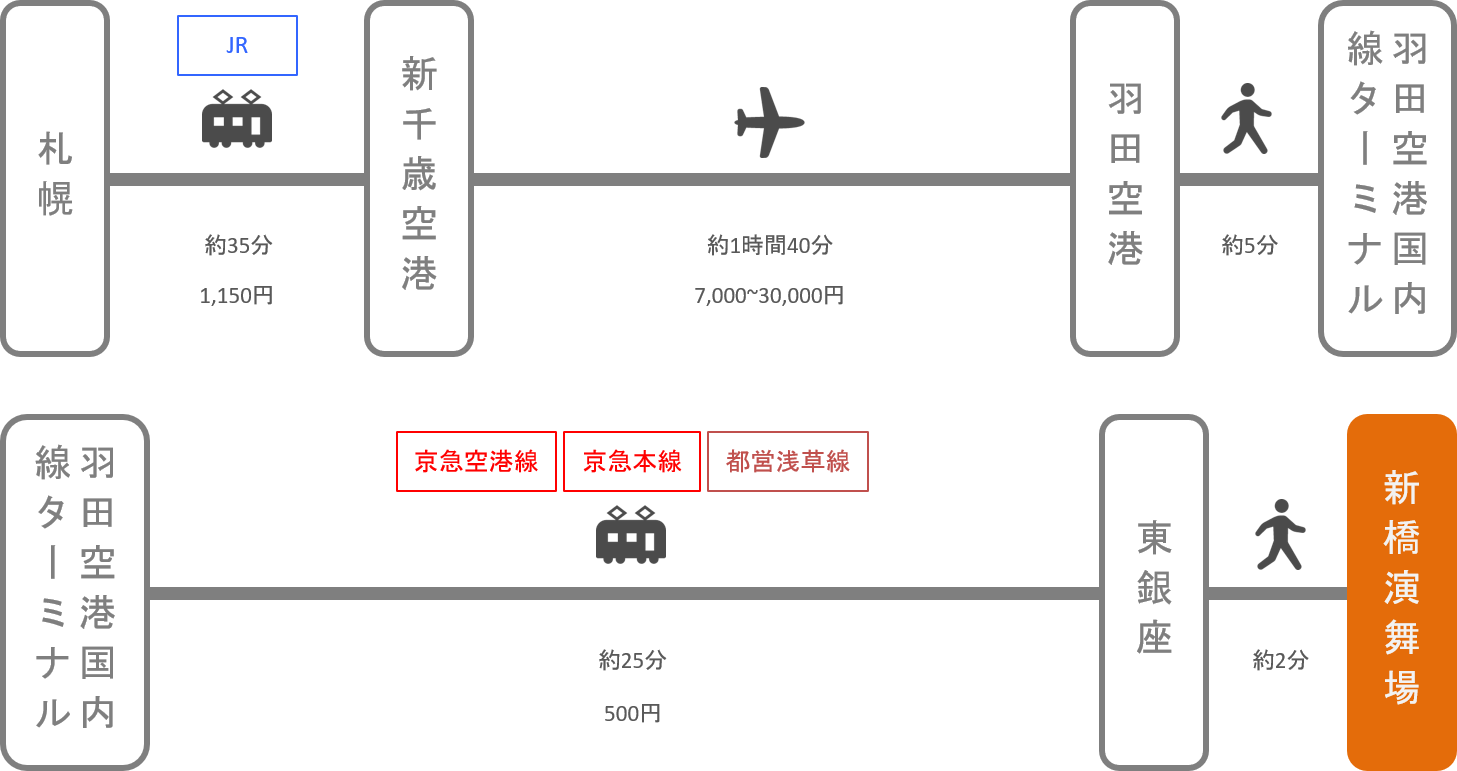 新橋演舞場_札幌（北海道）_飛行機