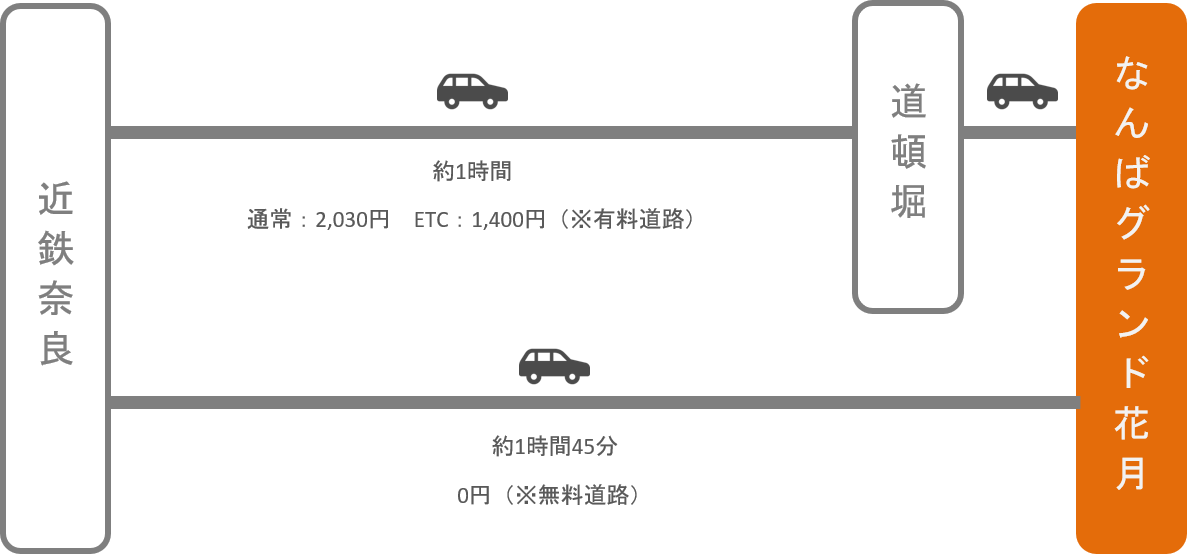 なんばグランド花月_近鉄奈良_車