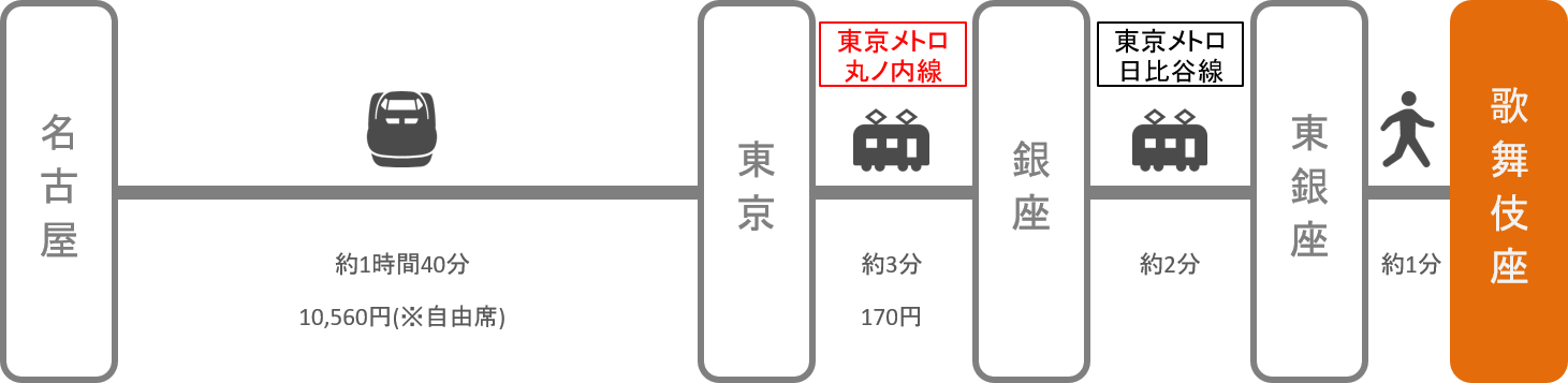 歌舞伎座_名古屋（愛知）_新幹線