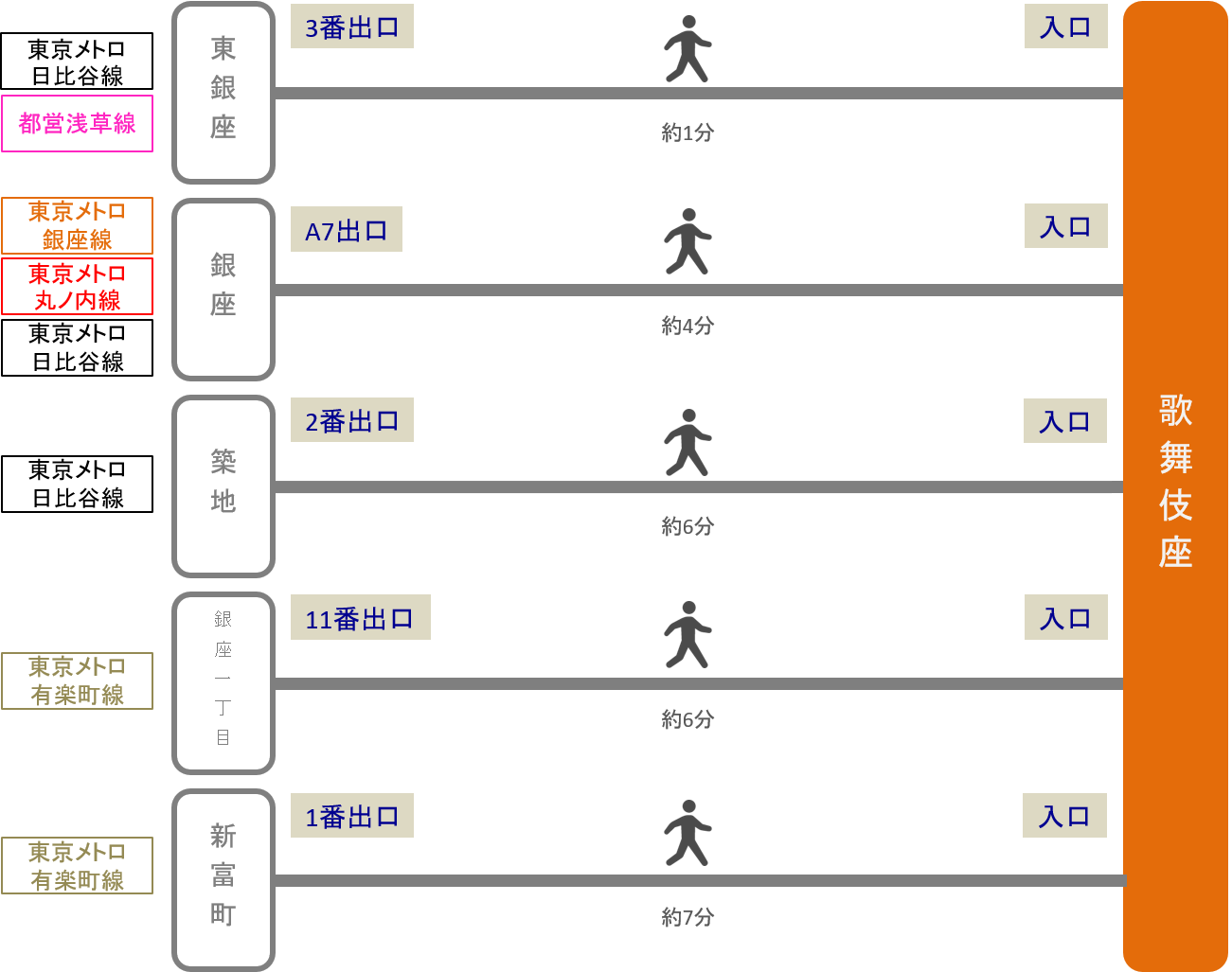 歌舞伎座_最寄り駅