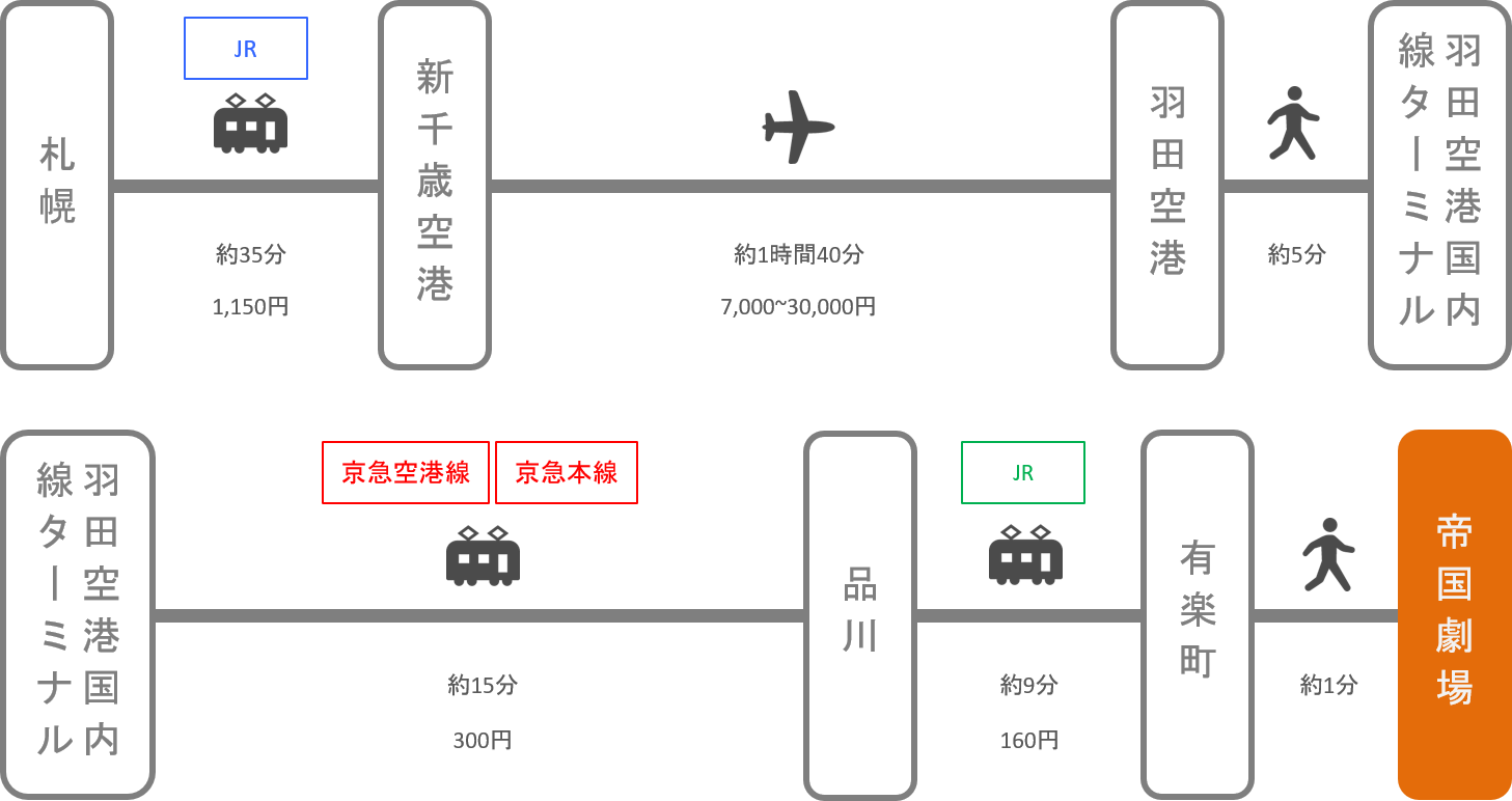 帝国劇場_札幌（北海道）_飛行機