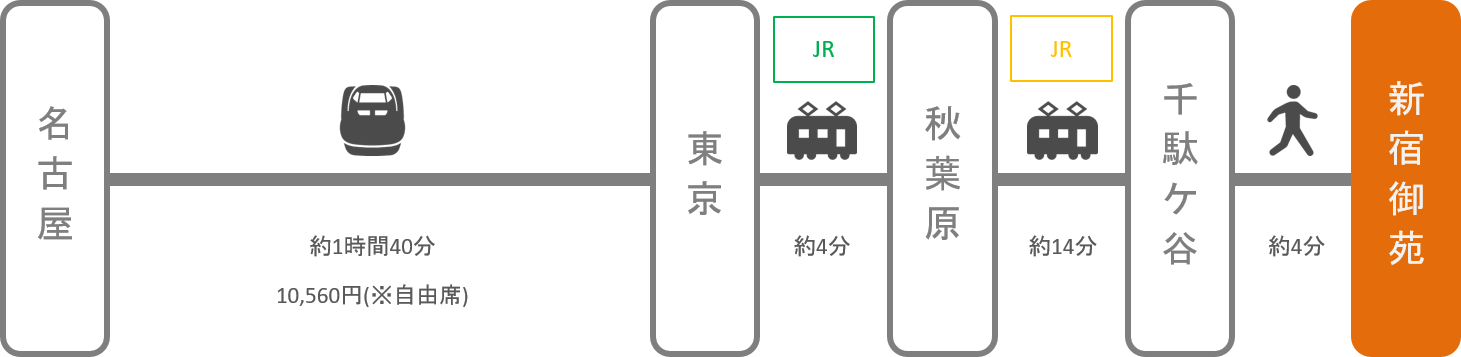 新宿御苑_名古屋（愛知）_新幹線