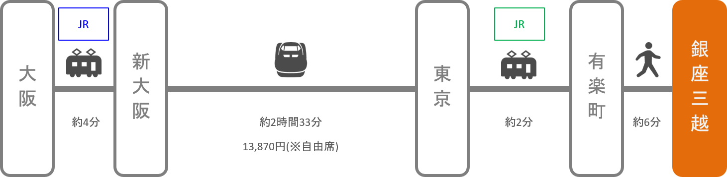 銀座三越_大阪_新幹線