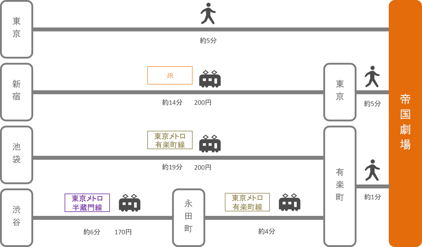 帝国劇場_東京都_電車