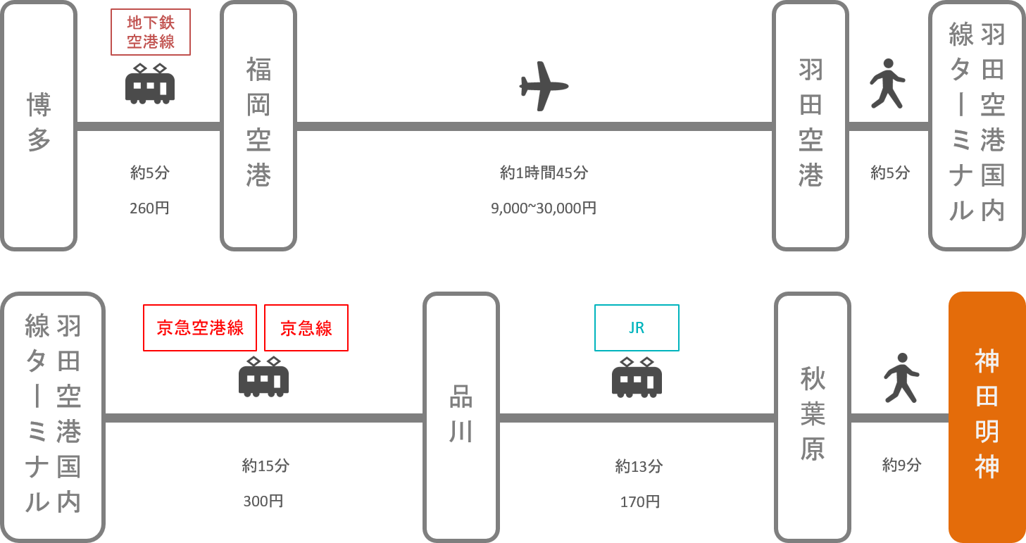 神田明神_博多（福岡）_飛行機