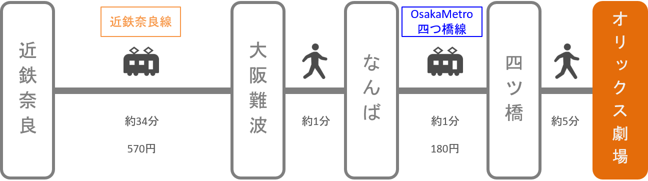 オリックス劇場_奈良_電車