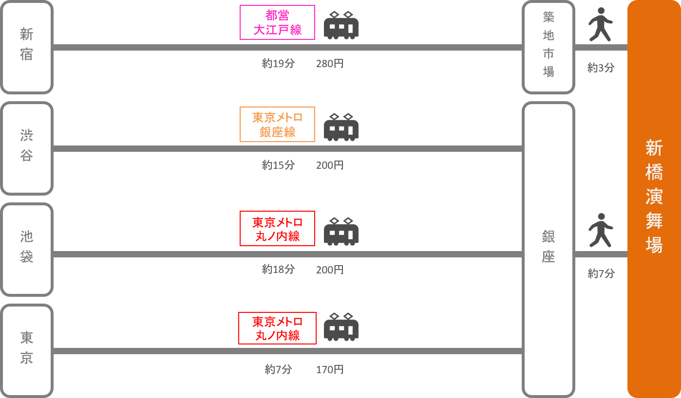 新橋演舞場_東京都_電車