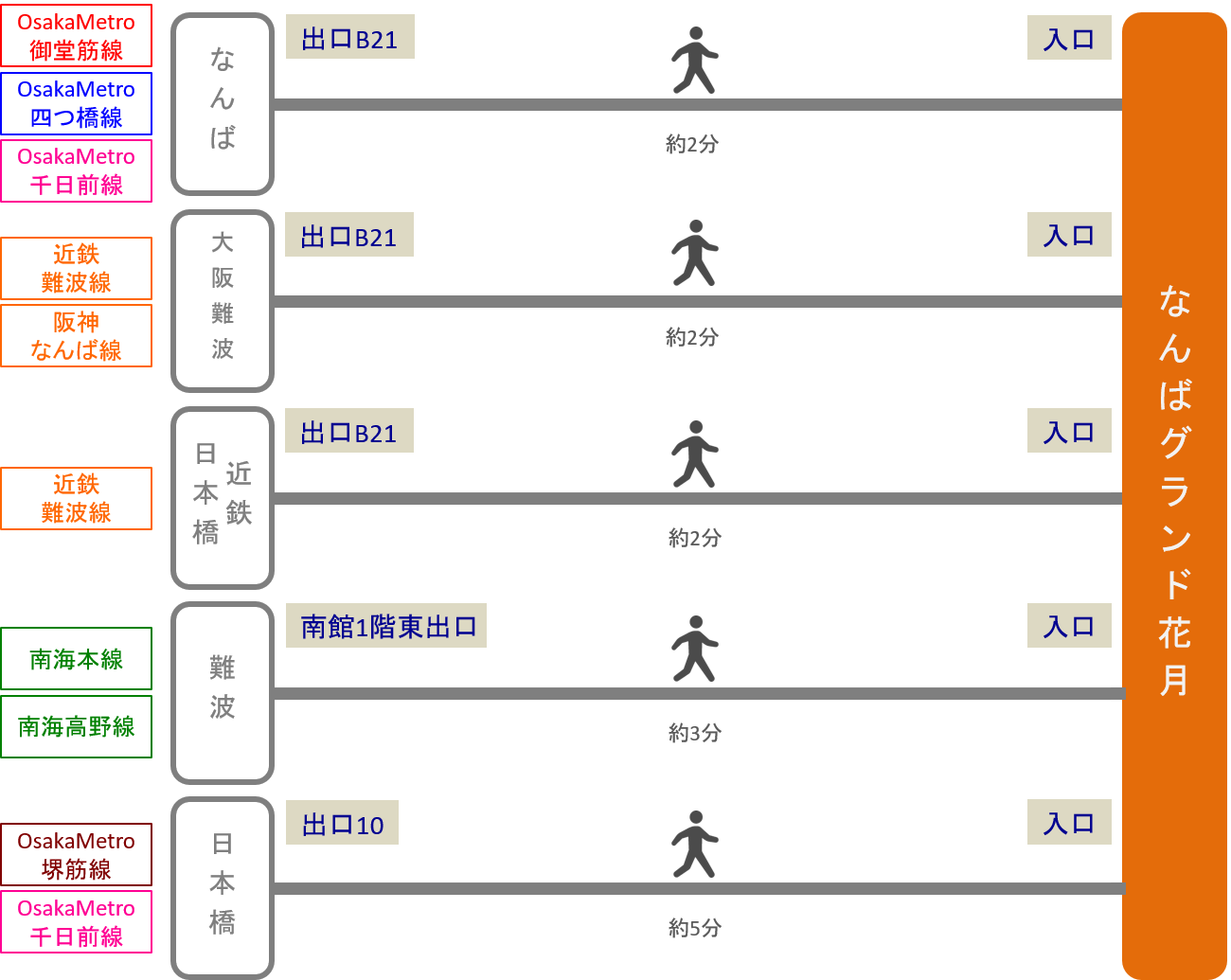 なんばグランド花月_最寄り駅