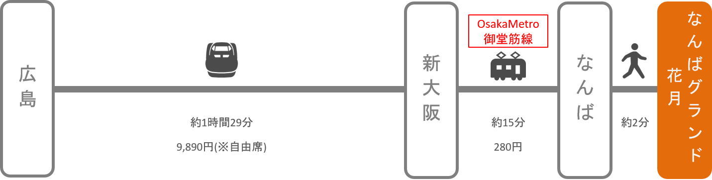 なんばグランド花月_広島_新幹線