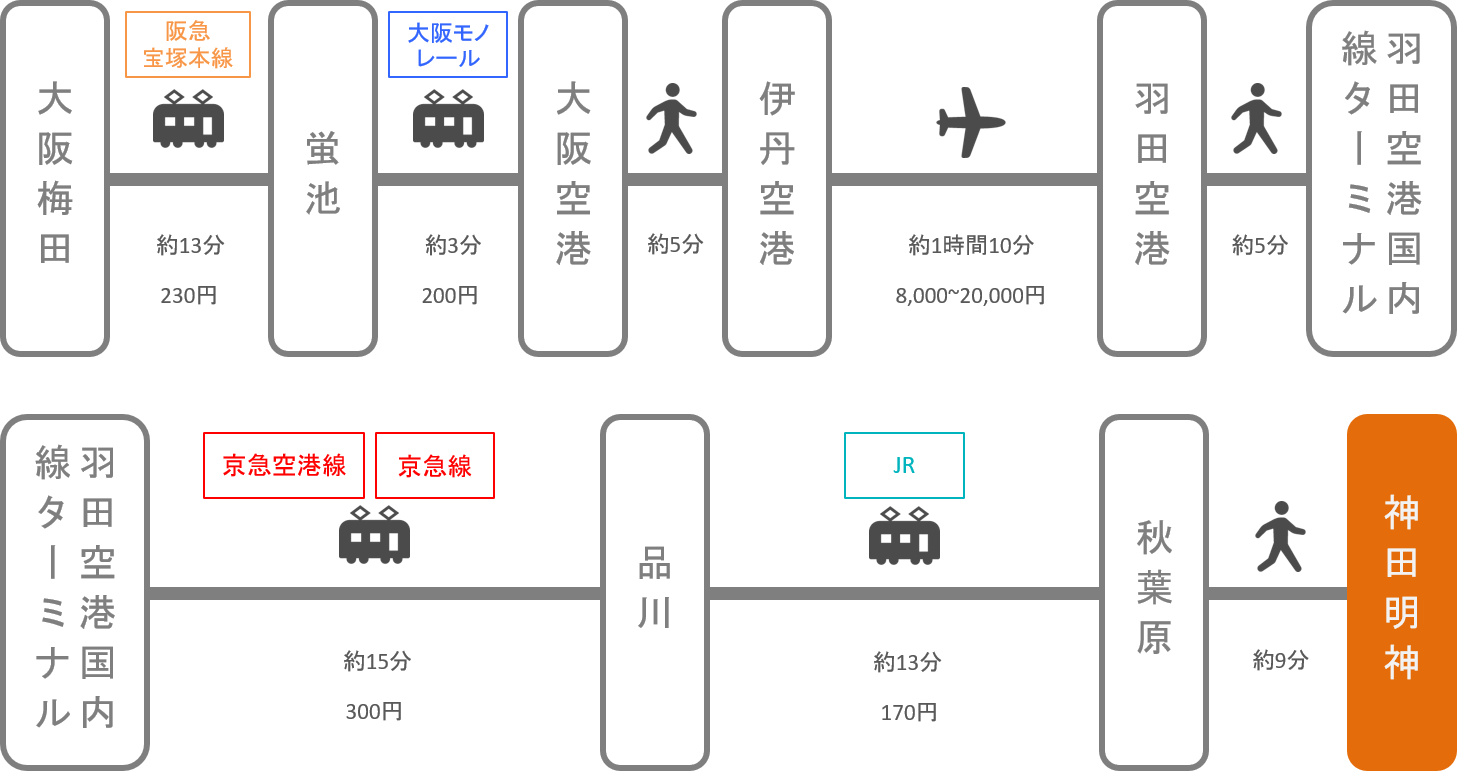 神田明神_大阪_飛行機