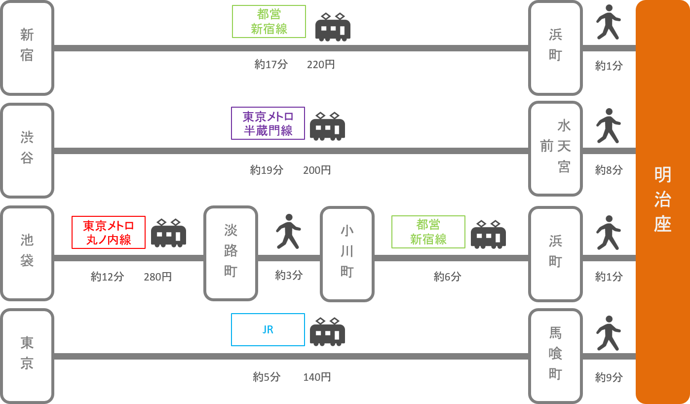 明治座_東京都_電車