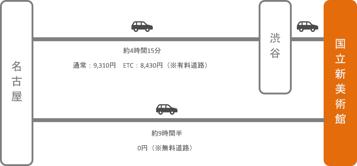 国立新美術館_名古屋（愛知）_車