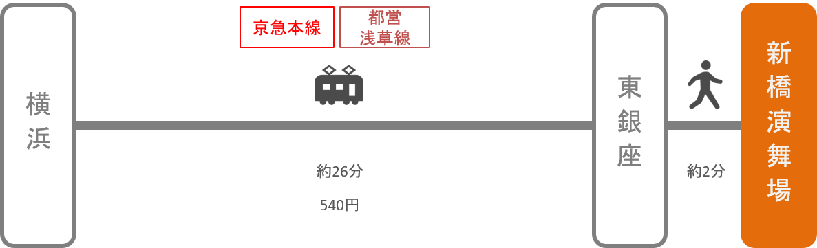 新橋演舞場_横浜（神奈川）_電車