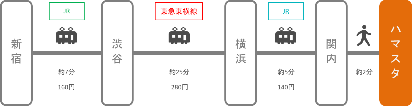 横浜スタジアム_新宿（東京）_電車