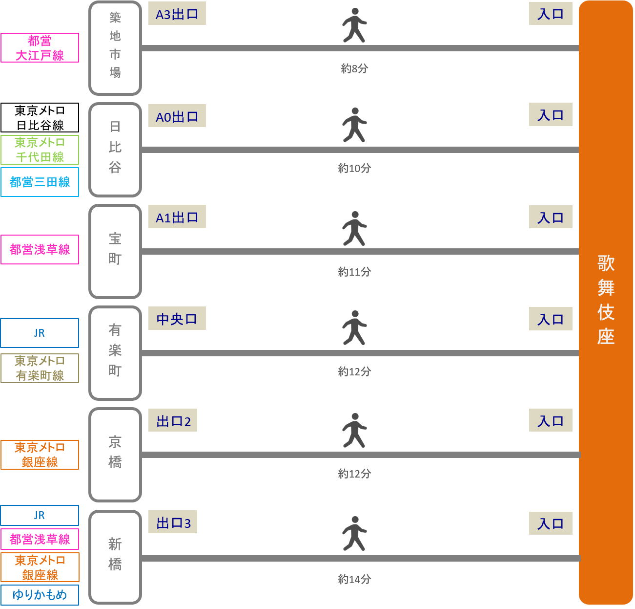 歌舞伎座 アクセス 電車 車での行き方 料金 時間をエリア別に徹底比較した アキチャン Akippa Channel