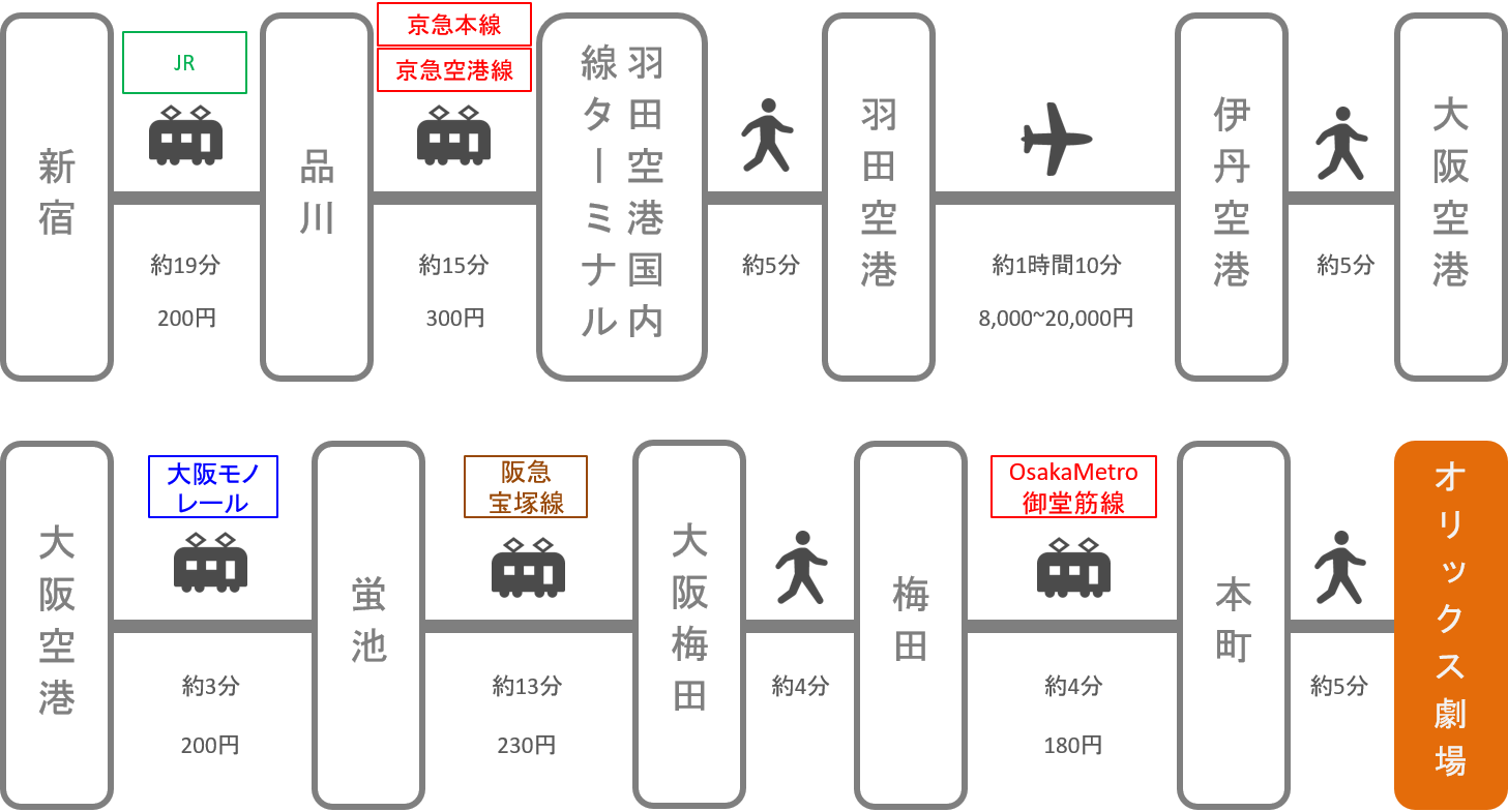 オリックス劇場_新宿（東京）_飛行機