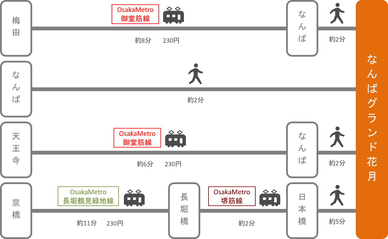 なんばグランド花月_大阪府_電車