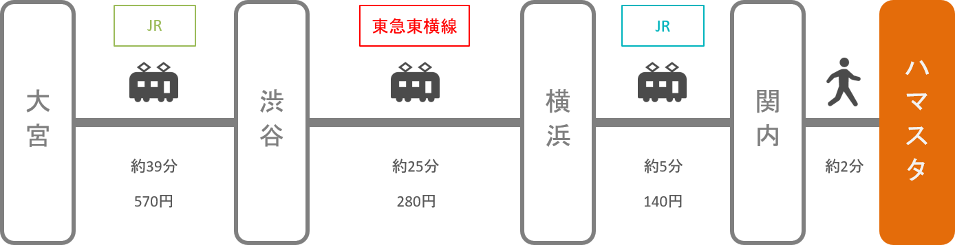 横浜スタジアム_大宮（埼玉）_電車