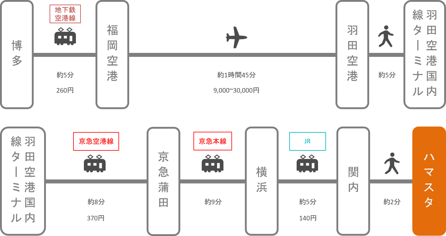 横浜スタジアム_博多（福岡）_飛行機